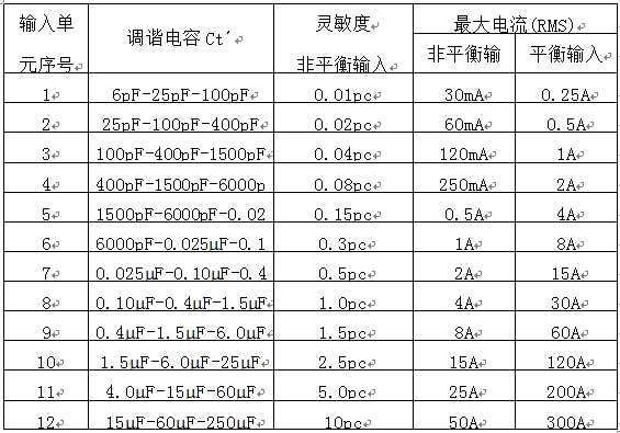 獨立輸入單元技術參數(shù)表 獨立輸入單元技術參數(shù)表