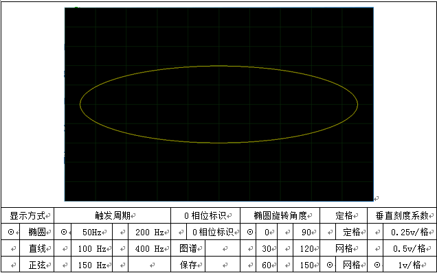 局部放電檢測(cè)儀顯示界面橢圓方式 局部放電檢測(cè)儀顯示界面橢圓方式