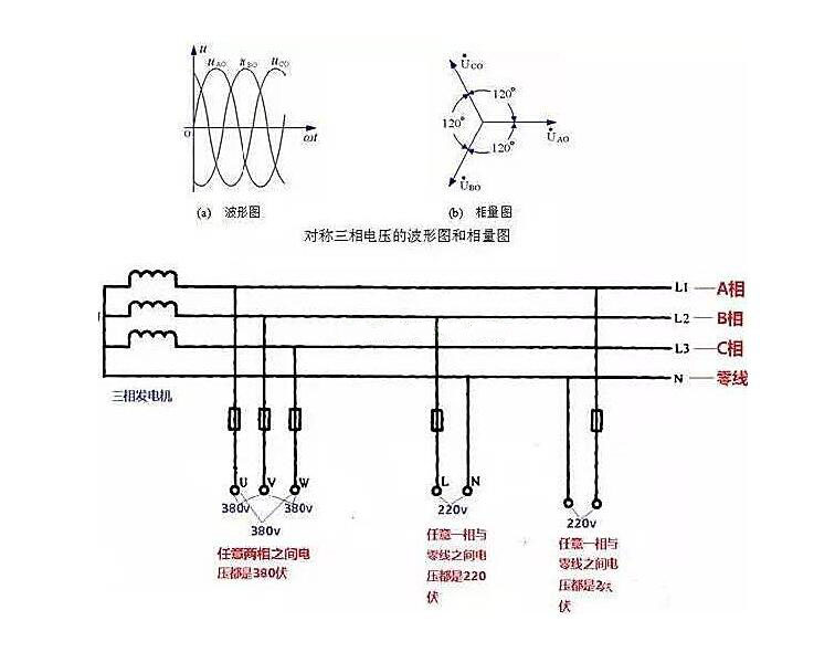 相線、中性線和火線、零線 示意圖