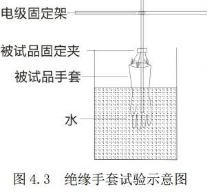 全自動絕緣靴(手套)耐壓試驗(yàn)裝置接線圖 全自動絕緣靴(手套)耐壓試驗(yàn)裝置接線圖