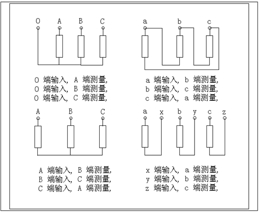 變壓器繞組變形測(cè)試儀 變壓器繞組變形測(cè)試儀