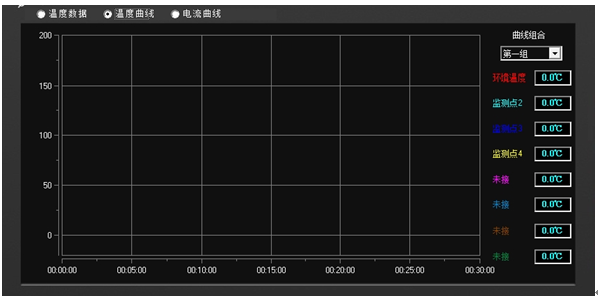 溫升試驗裝置溫度曲線顯示 溫升試驗裝置溫度曲線顯示
