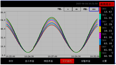 全自動(dòng)溫升試驗(yàn)裝置實(shí)時(shí)曲線(xiàn)畫(huà)面 全自動(dòng)溫升試驗(yàn)裝置實(shí)時(shí)曲線(xiàn)畫(huà)面