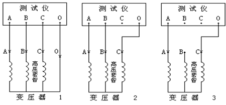 有載調(diào)壓分接開關(guān)測試儀 有載調(diào)壓分接開關(guān)測試儀
