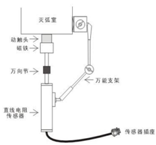 開關機械特性測試儀 開關機械特性測試儀