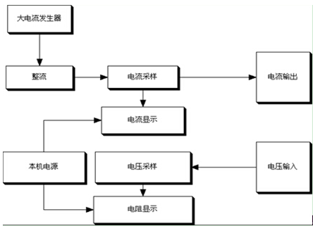 回路電阻測試儀 回路電阻測試儀