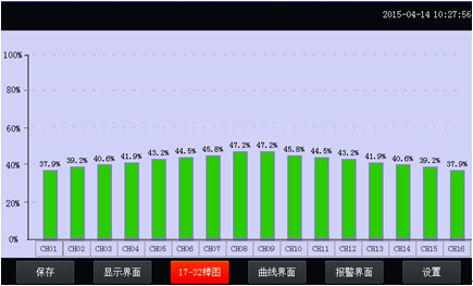 全自動(dòng)溫升試驗(yàn)裝置棒圖顯示畫面 全自動(dòng)溫升試驗(yàn)裝置棒圖顯示畫面