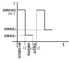 微機(jī)繼電保護(hù)測試儀 微機(jī)繼電保護(hù)測試儀