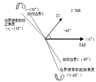 微機(jī)繼電保護(hù)測(cè)試儀 微機(jī)繼電保護(hù)測(cè)試儀