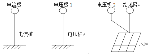 地網(wǎng)接地電阻測(cè)試儀 地網(wǎng)接地電阻測(cè)試儀