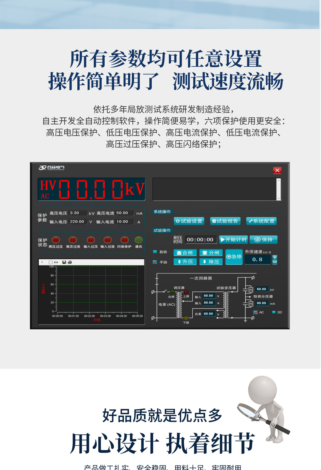 局部放電測試系統(tǒng)，局部放電檢測儀