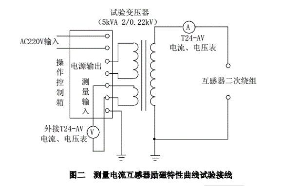 測(cè)量電流互感器勵(lì)磁特性曲線試驗(yàn)接線圖 測(cè)量電流互感器勵(lì)磁特性曲線試驗(yàn)接線圖